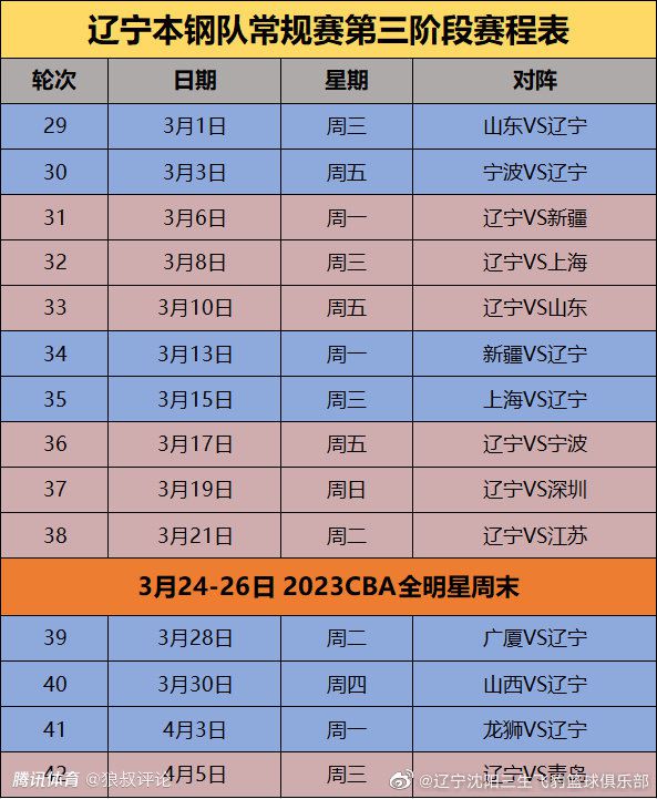 主力前锋伊萨克目前为球队打进7球，是球队进攻端的重要倚仗。